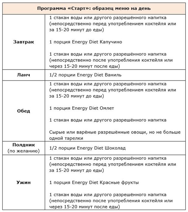 Programmi algus